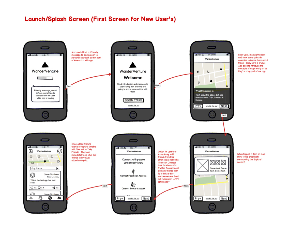 Onboarding wireframes