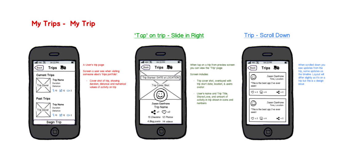 Trip wireframes